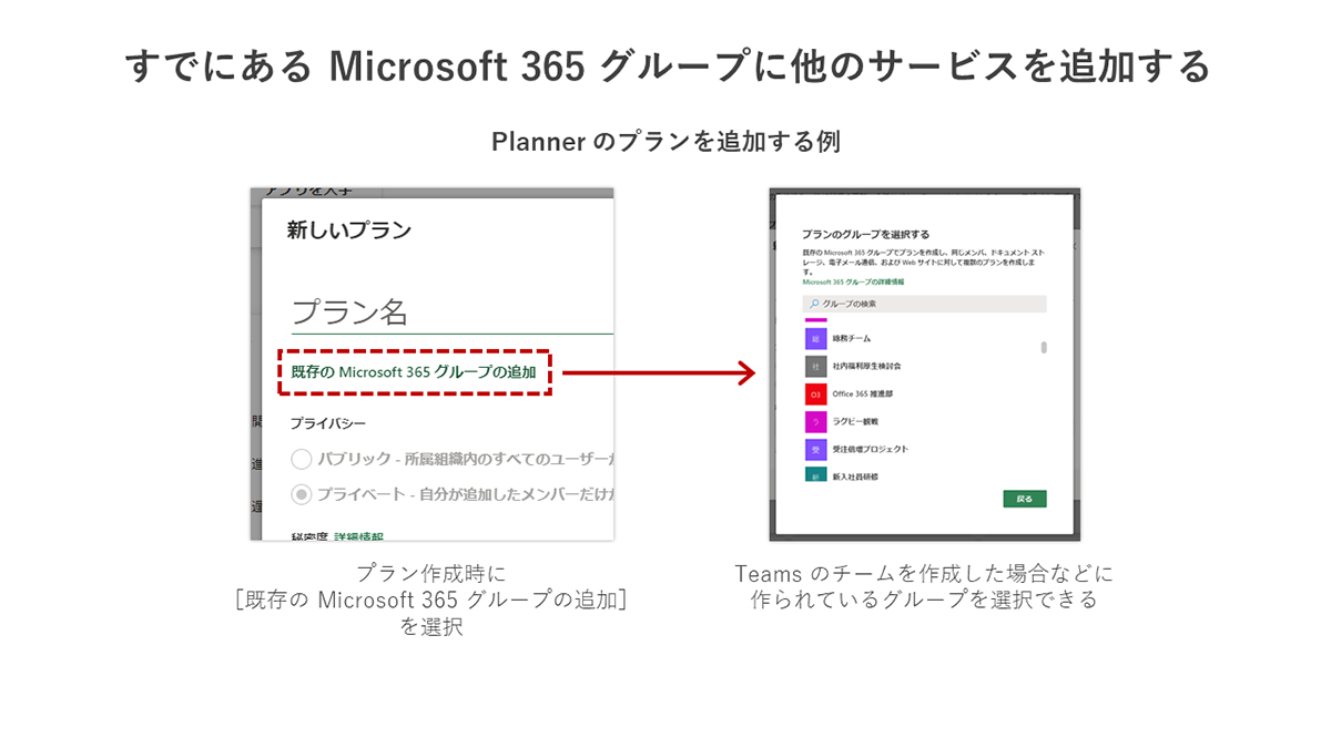 Microsoft 365O[vɑ̃T[rXǉioTFMҍ쐬̎j