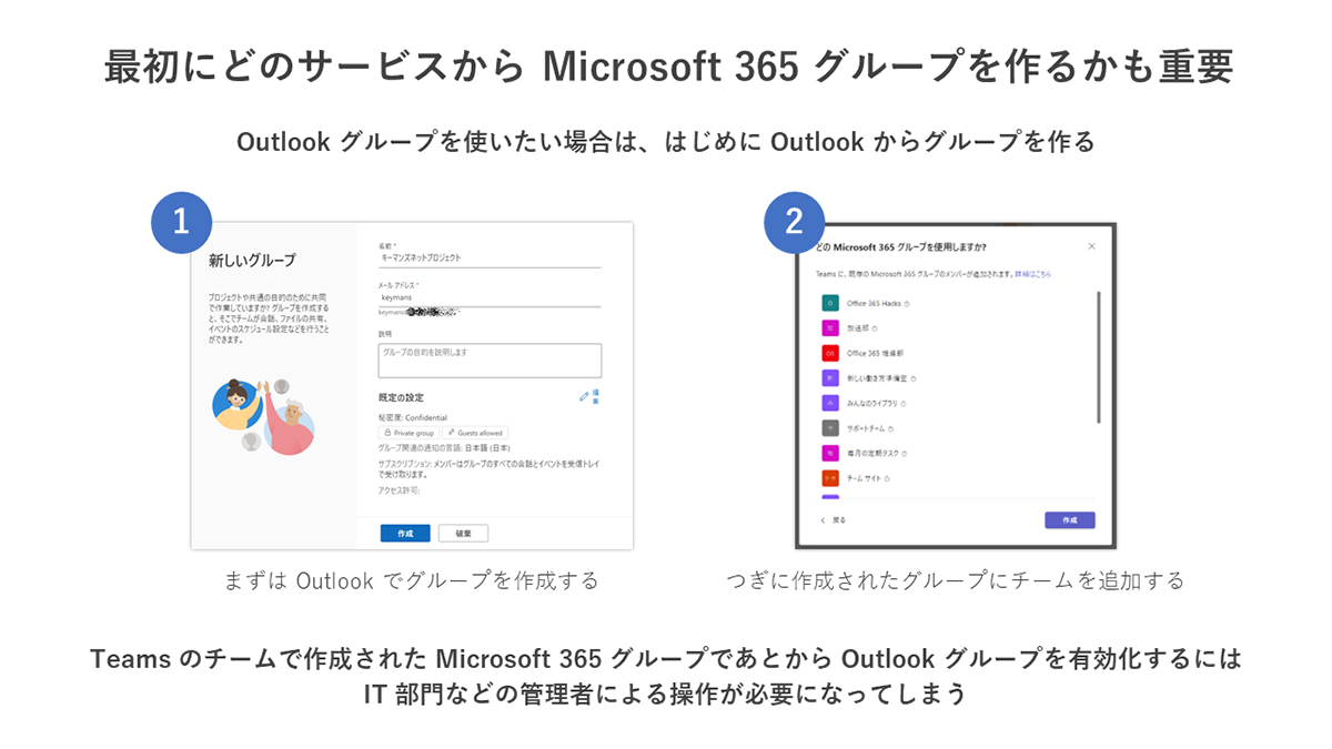 ǂ̃T[rXMicrosoft 365O[v邩ioTFMҍ쐬̎j