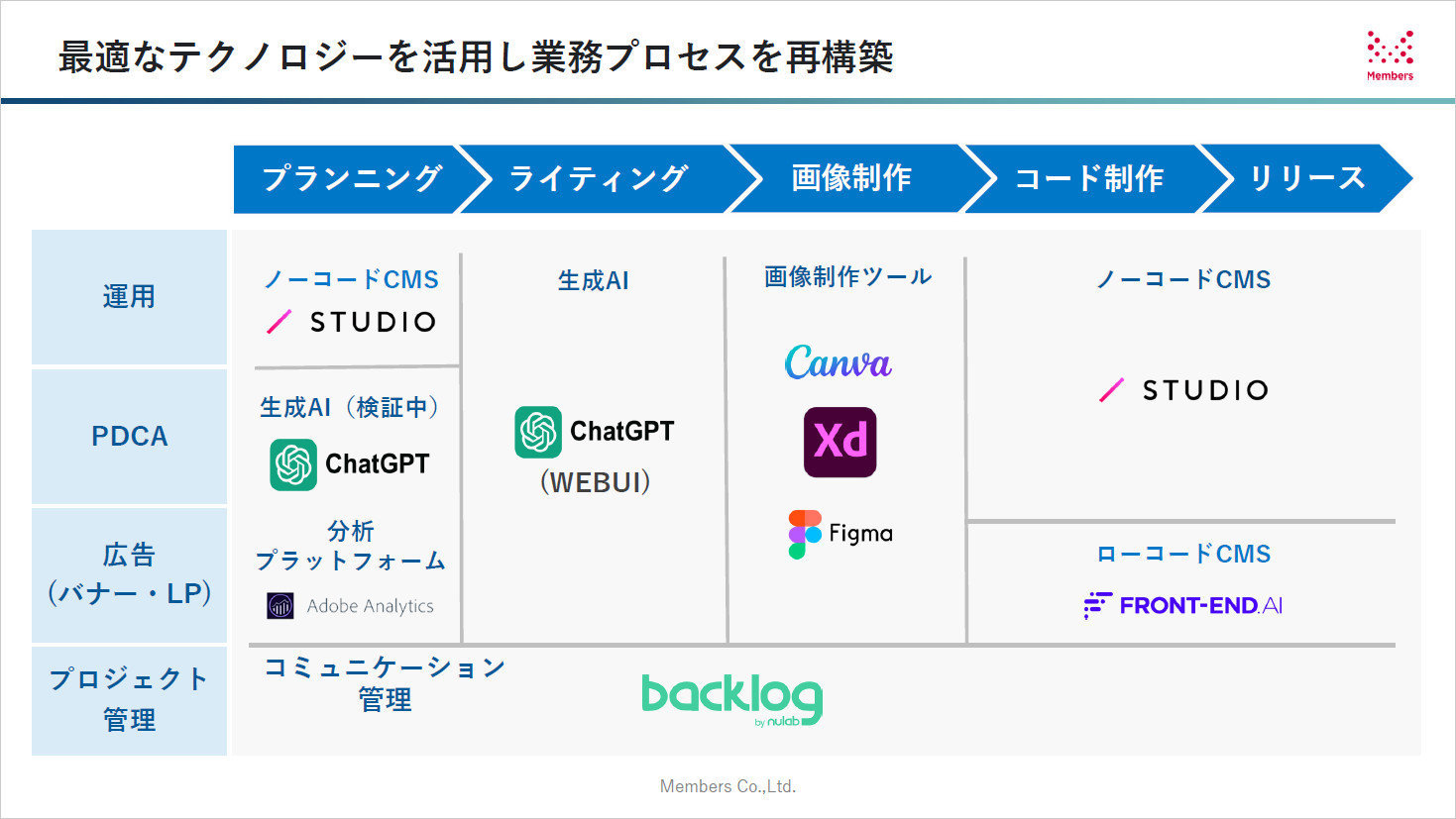 WebTCg^p̋ƖvZXP̑S̑ioTFo[Yj