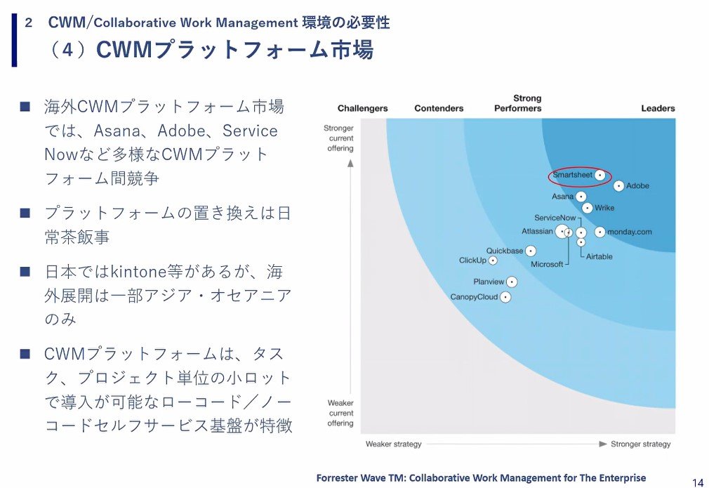 }2@CWMvbgtH[sihttps://jp.smartsheet.com/2022-forrester-wave-cwmj