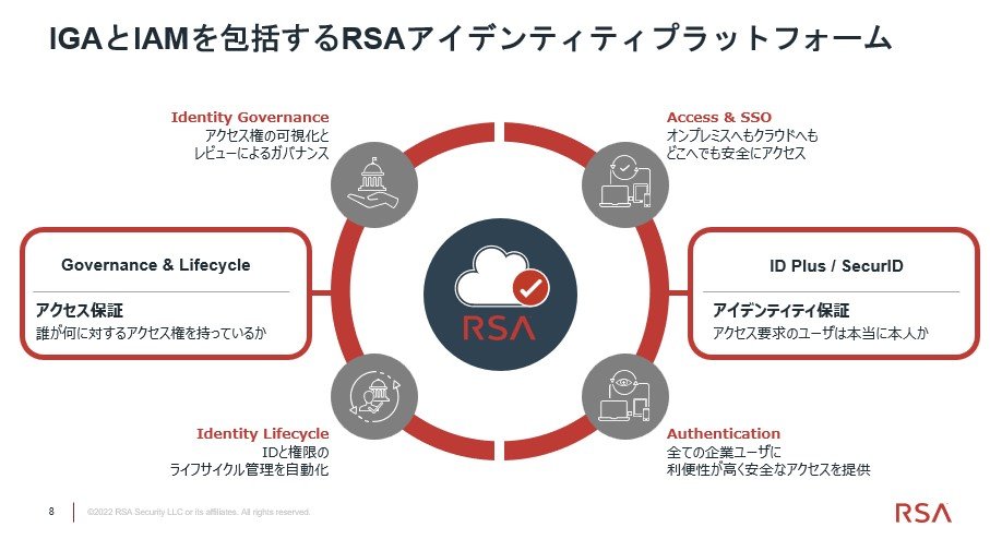 IGAIAMRSAACfeBeB[vbgtH[ioTFRSA Security Japan̒񋟎j