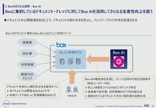 }3@NRIɂBox AI̊pioTFBox̍uj