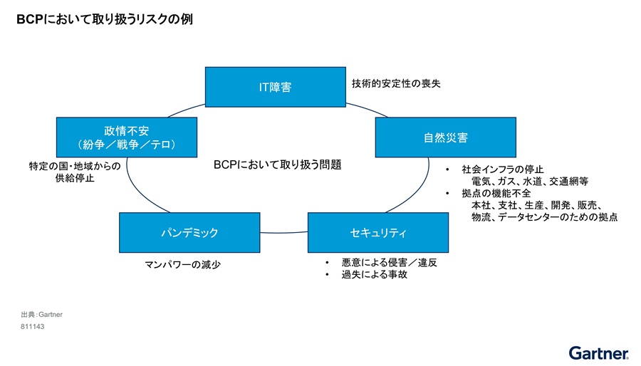 BCPŎ舵XN̗ioTFK[gi[̃vX[Xj