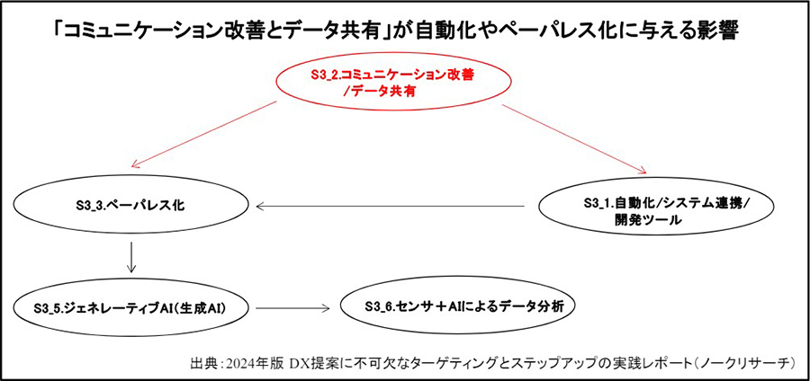 Ot5@knɂāuR~jP[VPAf[^Lvy[pXɗ^eioTFm[NT[`̃vX[Xj