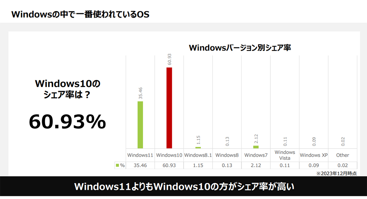 }1@܂ɍWindows 10̐LioTFCxgej