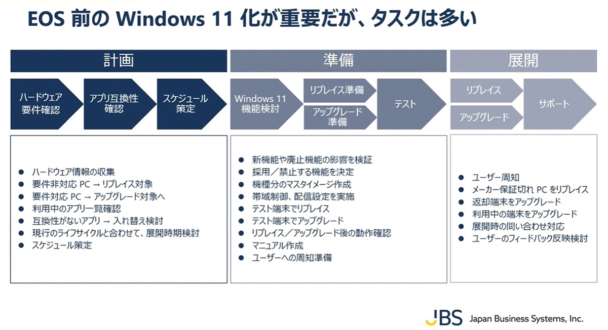 }1@EOSOWindows 11dvA^XN͑ioTF{rWlXVXeỸEFri[j