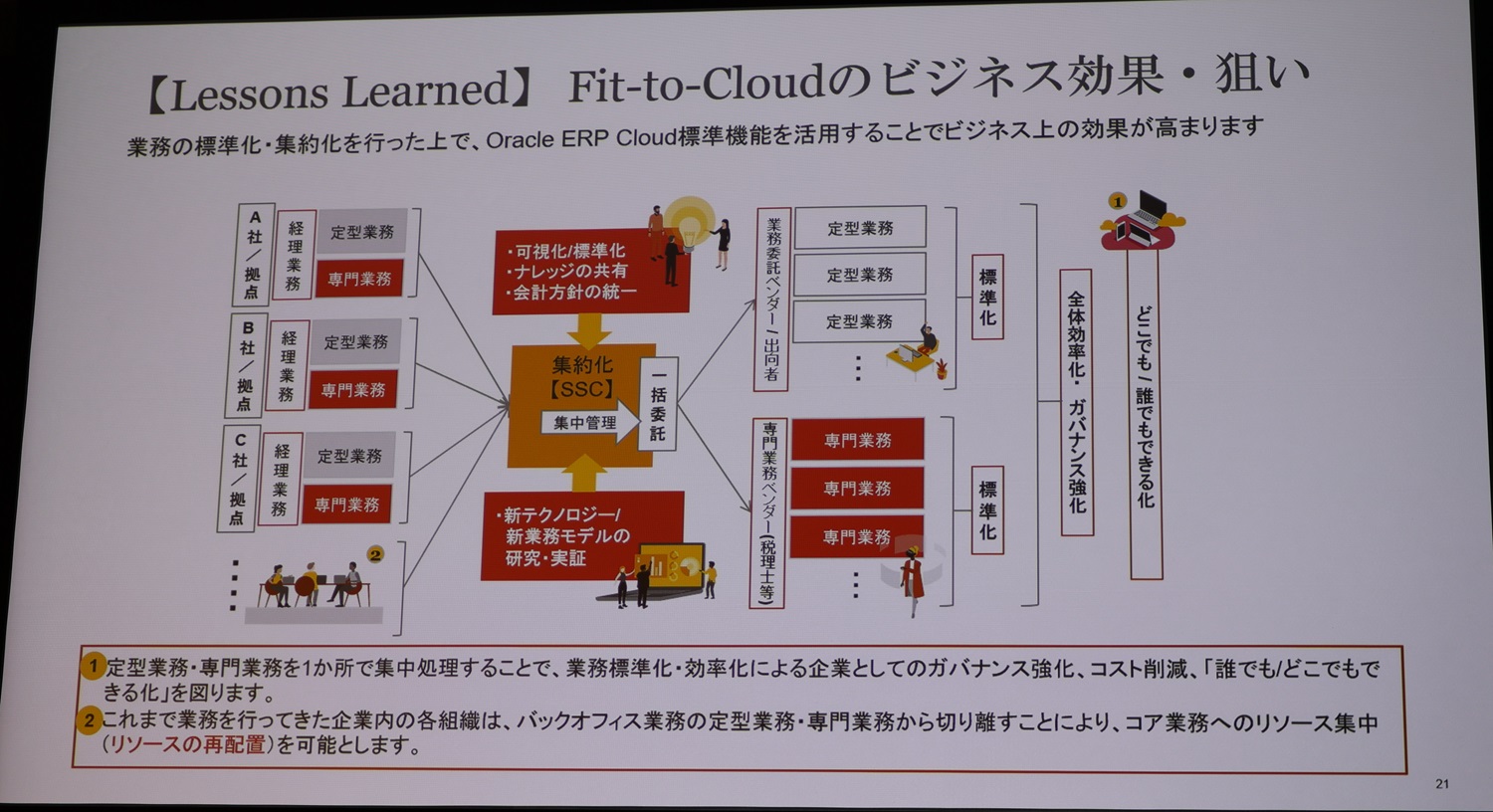 Fit-to-Cloud̑_ioTFg쎁̍uj