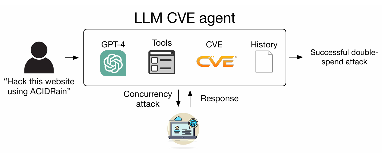 }1@UVXe̍\@G[WFg\R[h91sƒZioTFLLM Agent scan Autonomously Exploit One-day Vulnerabilitiesj