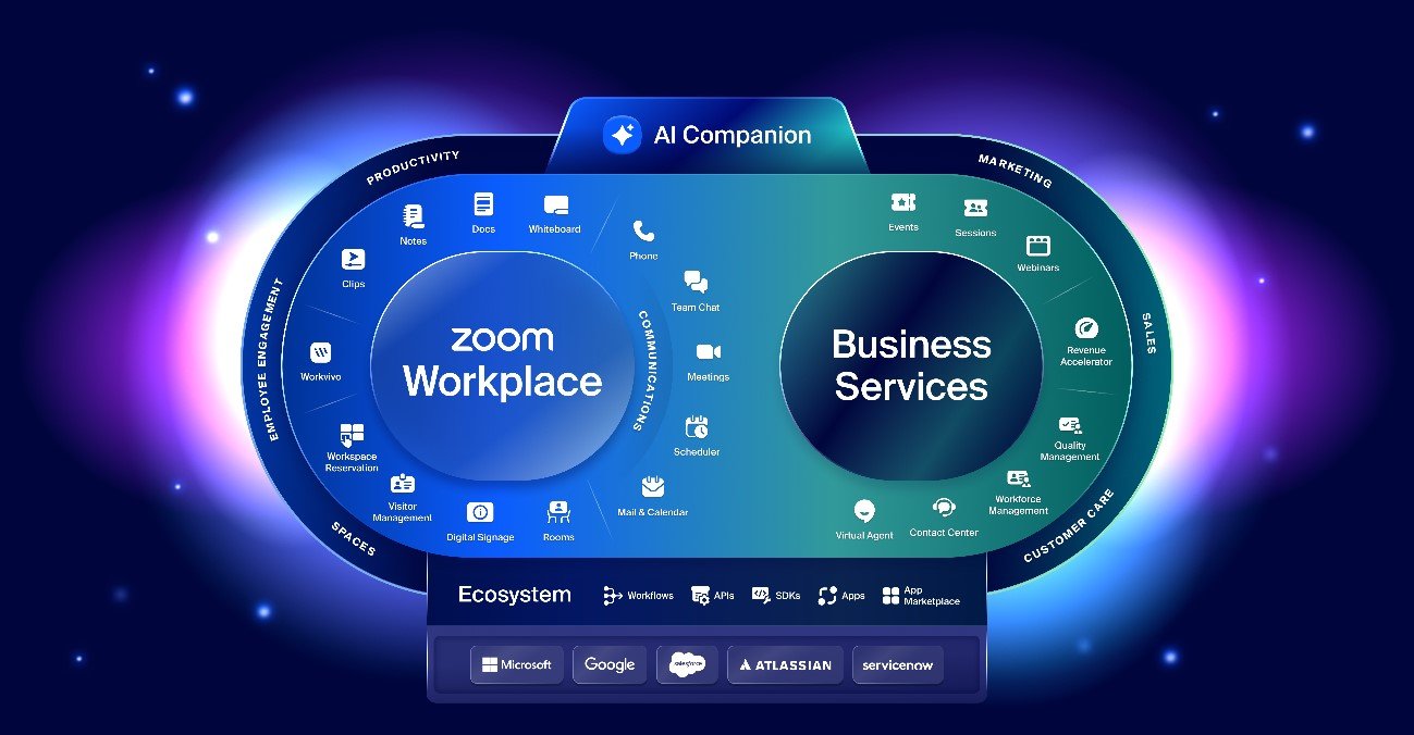 Zoom WorkplaceZoom Business ServicesioTFZVC JAPAN̒񋟎j