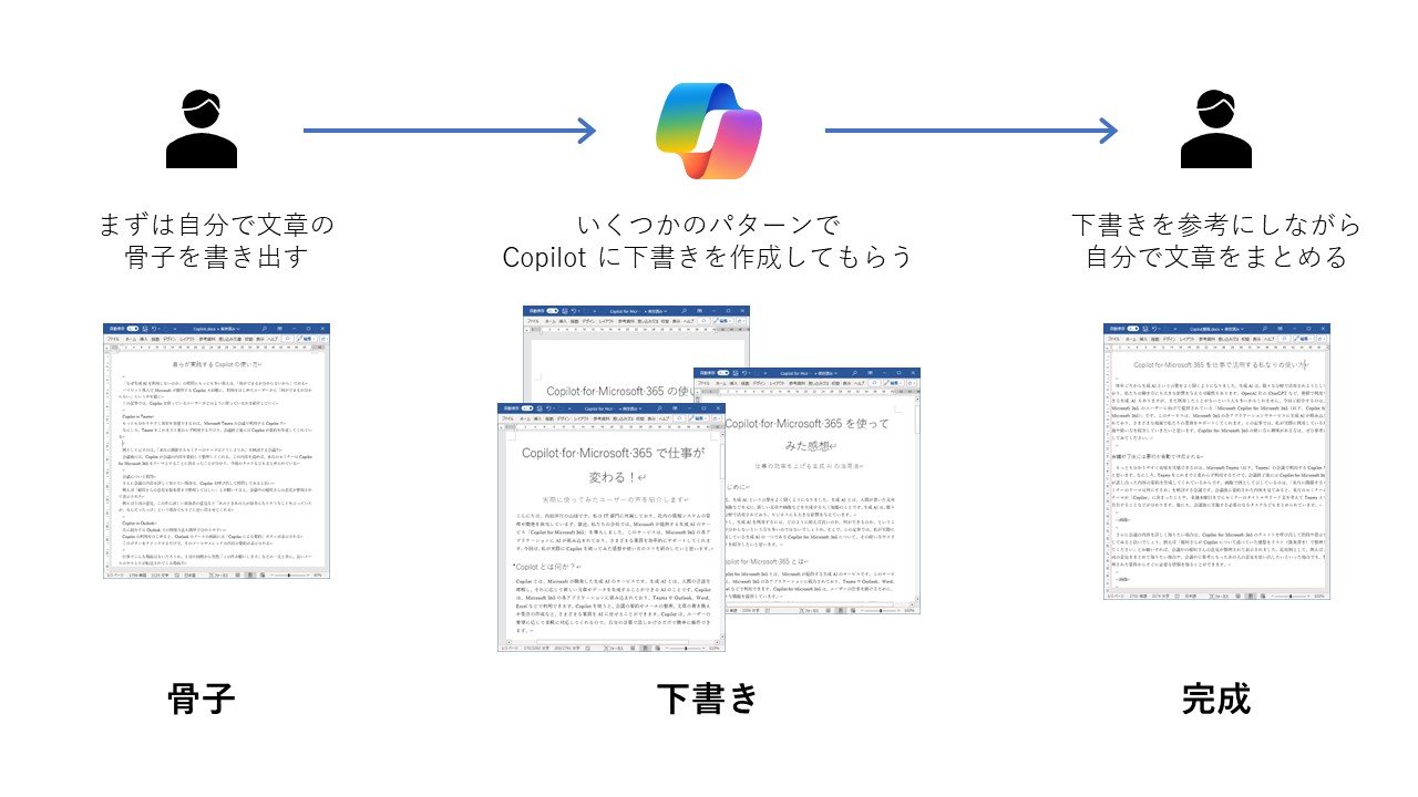 Microsoft Copilot͂g@S҂̂߂̊pu