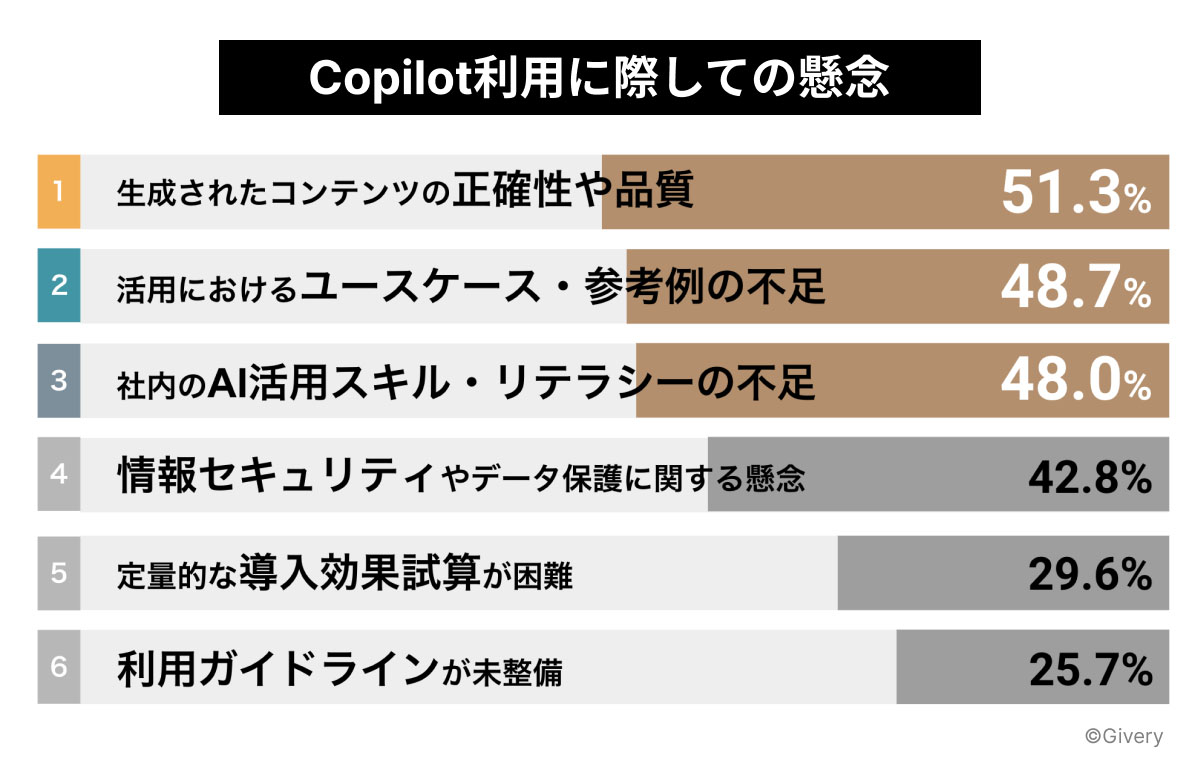 Copilot for Microsoft 365pɓČO邱ƁioTFMu[̃[Xj