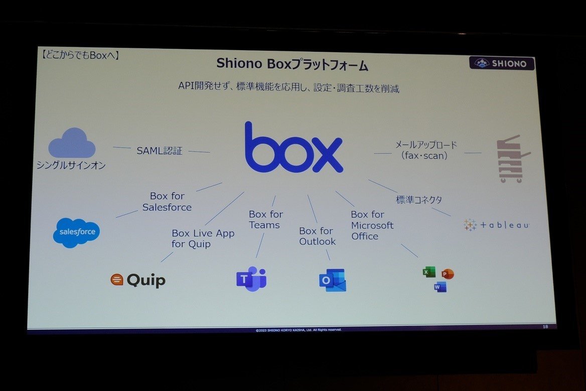 Shiono BoxvbgtH[ioTF썁̍uj