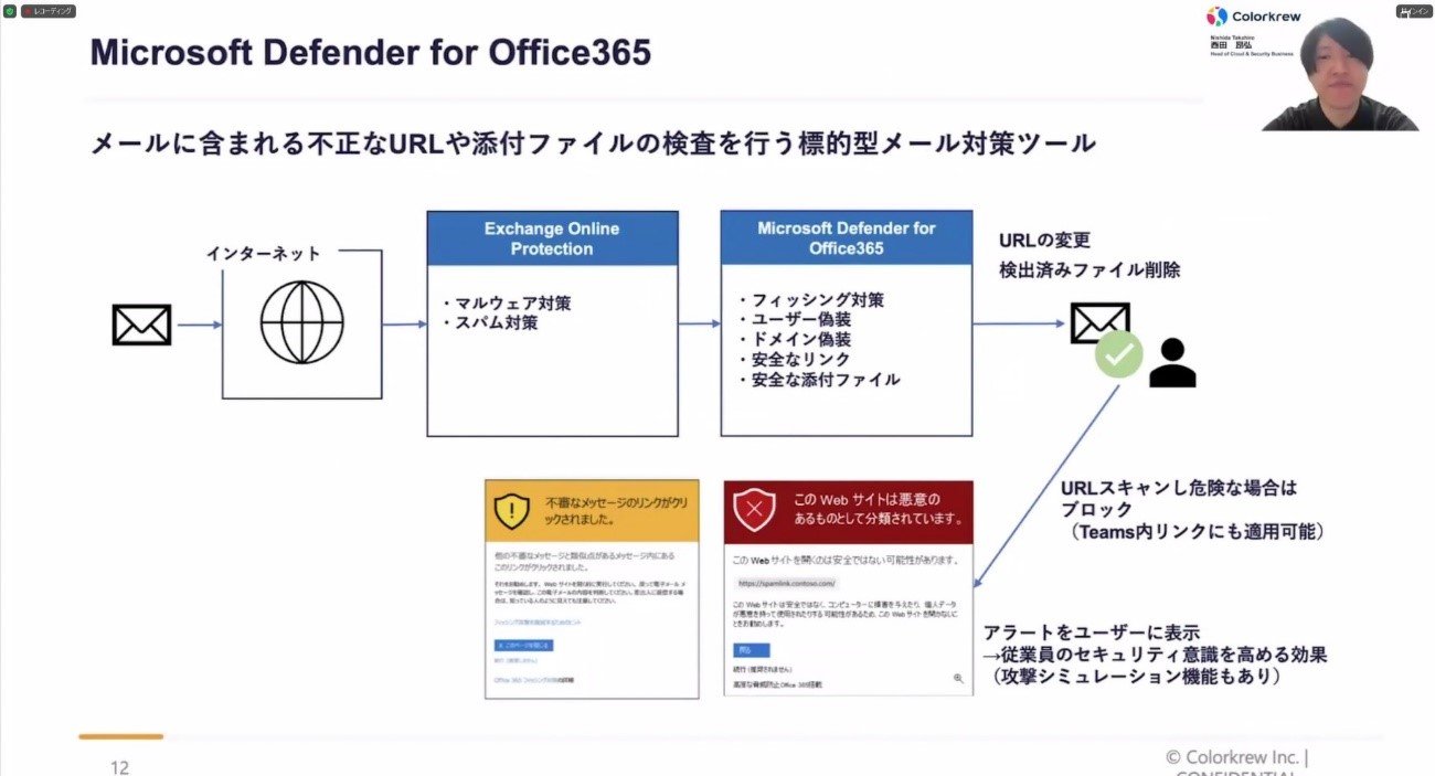 Microsoft Defender for Office365ioTFJN̓ej