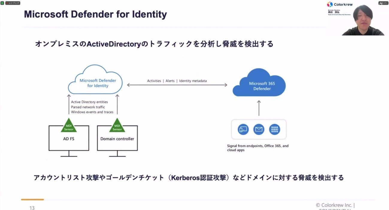 Microsoft Defender for IdentityioTFJN̓ej