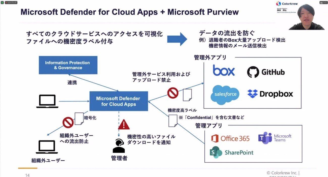 Microsoft Defender for Cloud Apps + Microsoft PurviewioTFJN̓ej