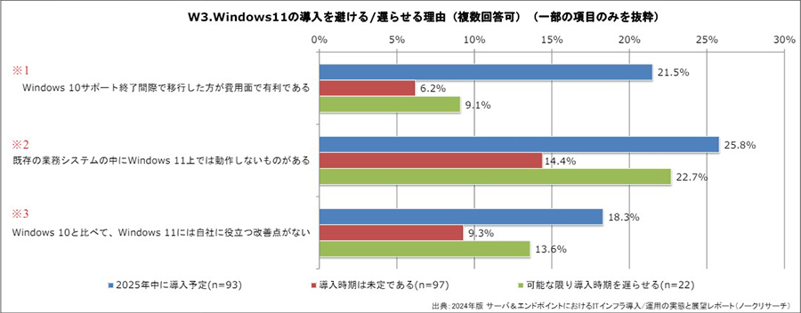 Windows11̓A邢͒x点闝RioTFm[NT[` 2024N41\[Xj