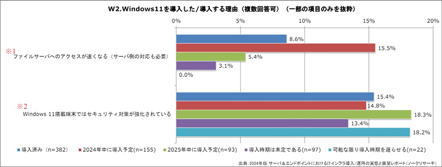 Windows11𓱓^闝RioTFm[NT[` 2024N41\[Xj