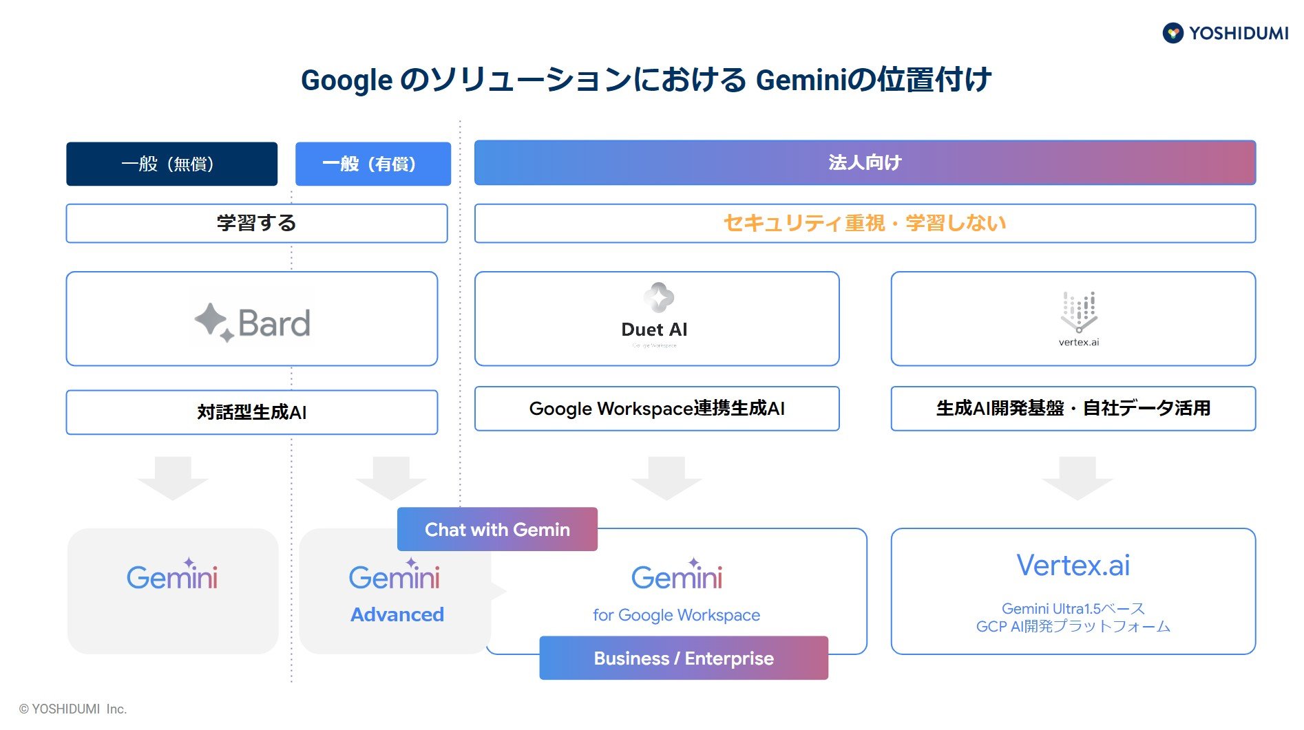 Googlẽ\[Vɂ Gemini ̈ʒutioTFgϏ̒񋟎j