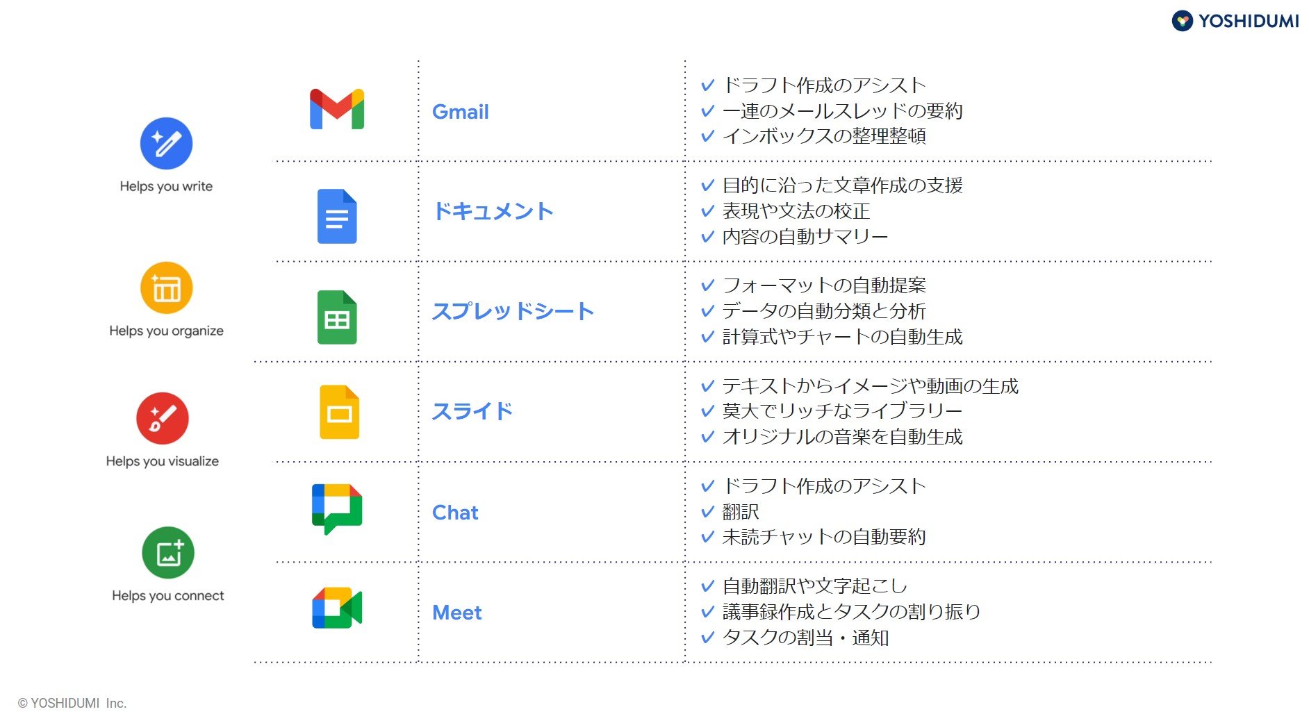  Gemini for Google Workspace łł邱ƁioTFgϏ̒񋟎j