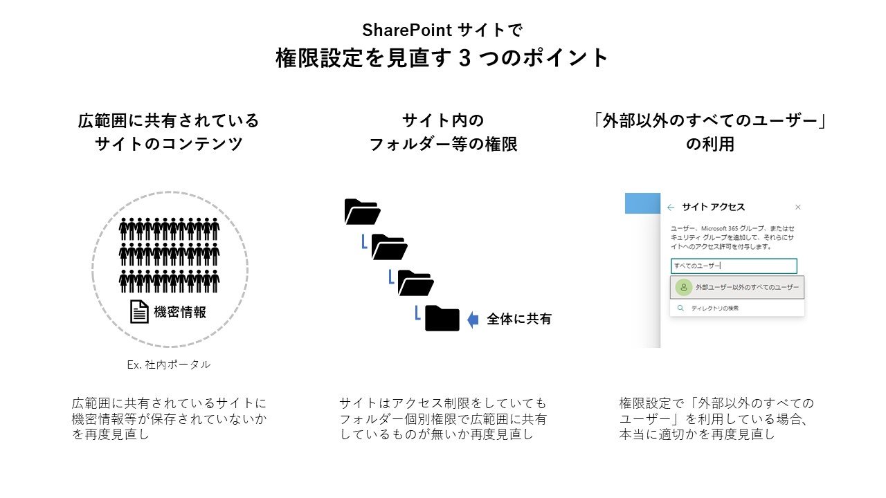 SharePointTCgŌݒ3̃|CgioTFcms̒񋟎j