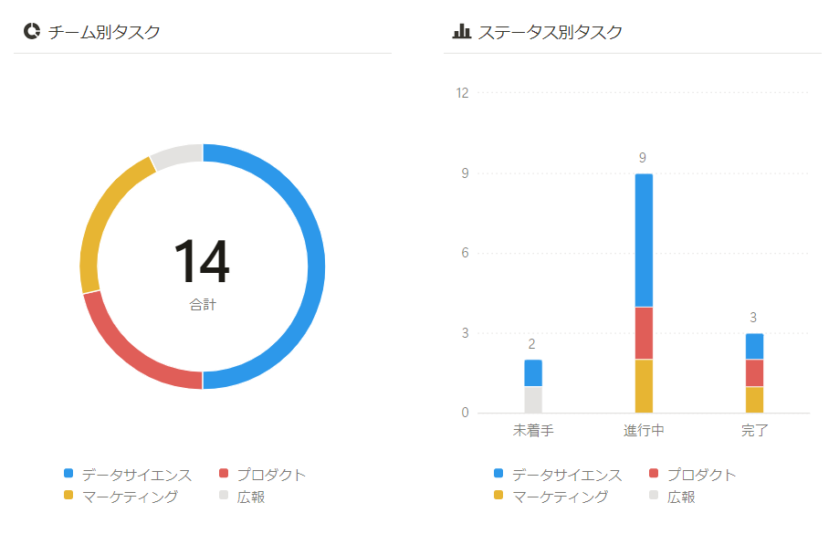 `[g̗ioTFNotion Labs Japañ[Xj