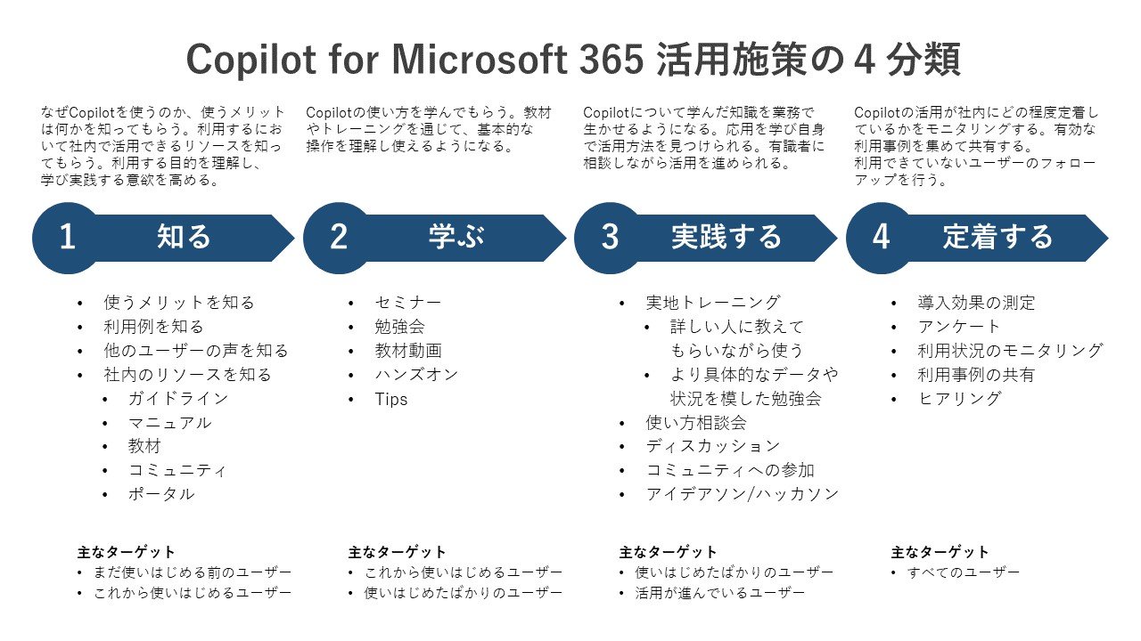 Copilot for Microsoft 365̊p{4ށioTFcms̒񋟎j