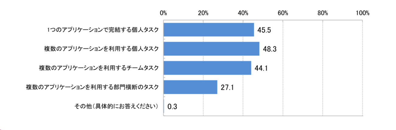 }1@ǂ̂悤ȋƖΏۂƂĂ邩in=288j