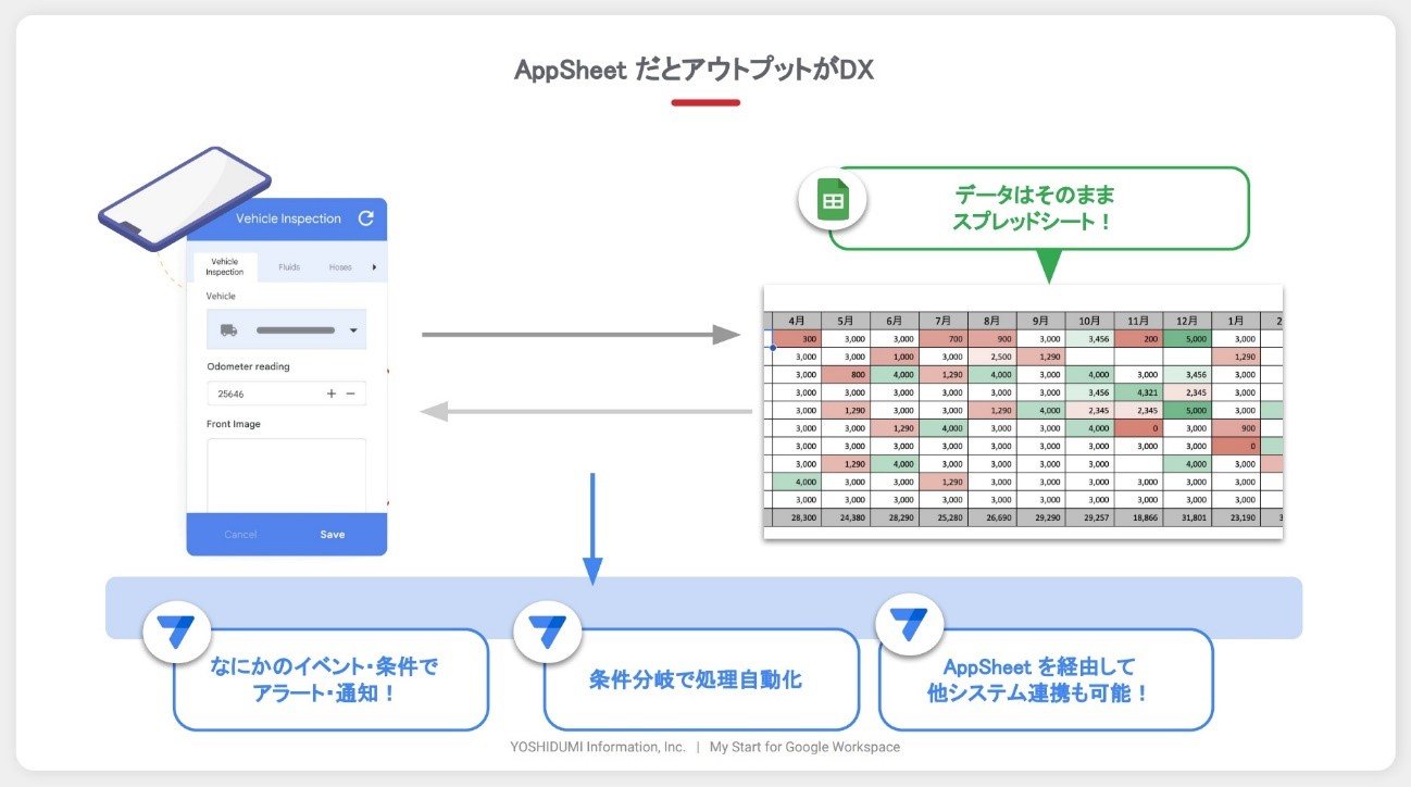 AppSheet ƃAEgvbgDXioTFgϏ̍uj