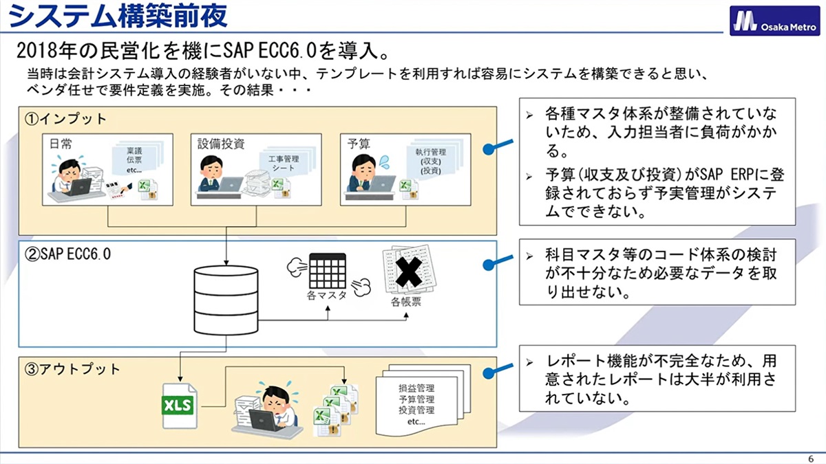 SAP ECC6.0̕ۑioTFc̍uj