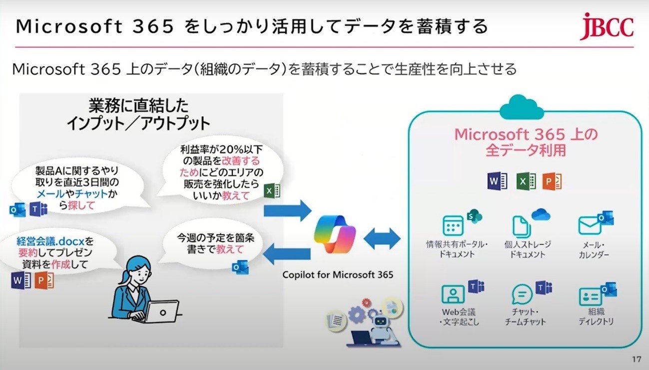 Microsoft 365芈păf[^~ςioTFJBCC̓ej