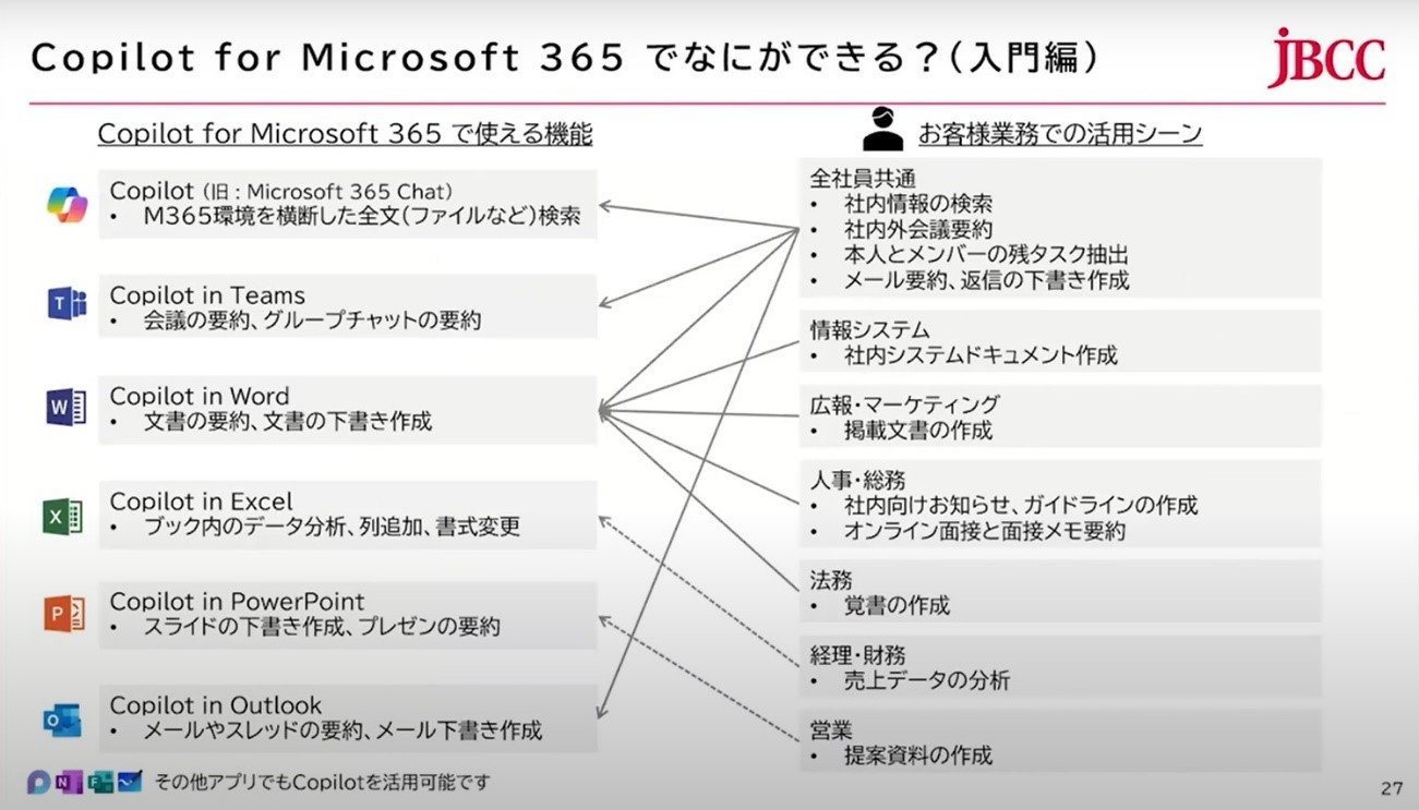 Copilot for Microsoft 365łȂɂłHiҁjioTFJBCC̓ej