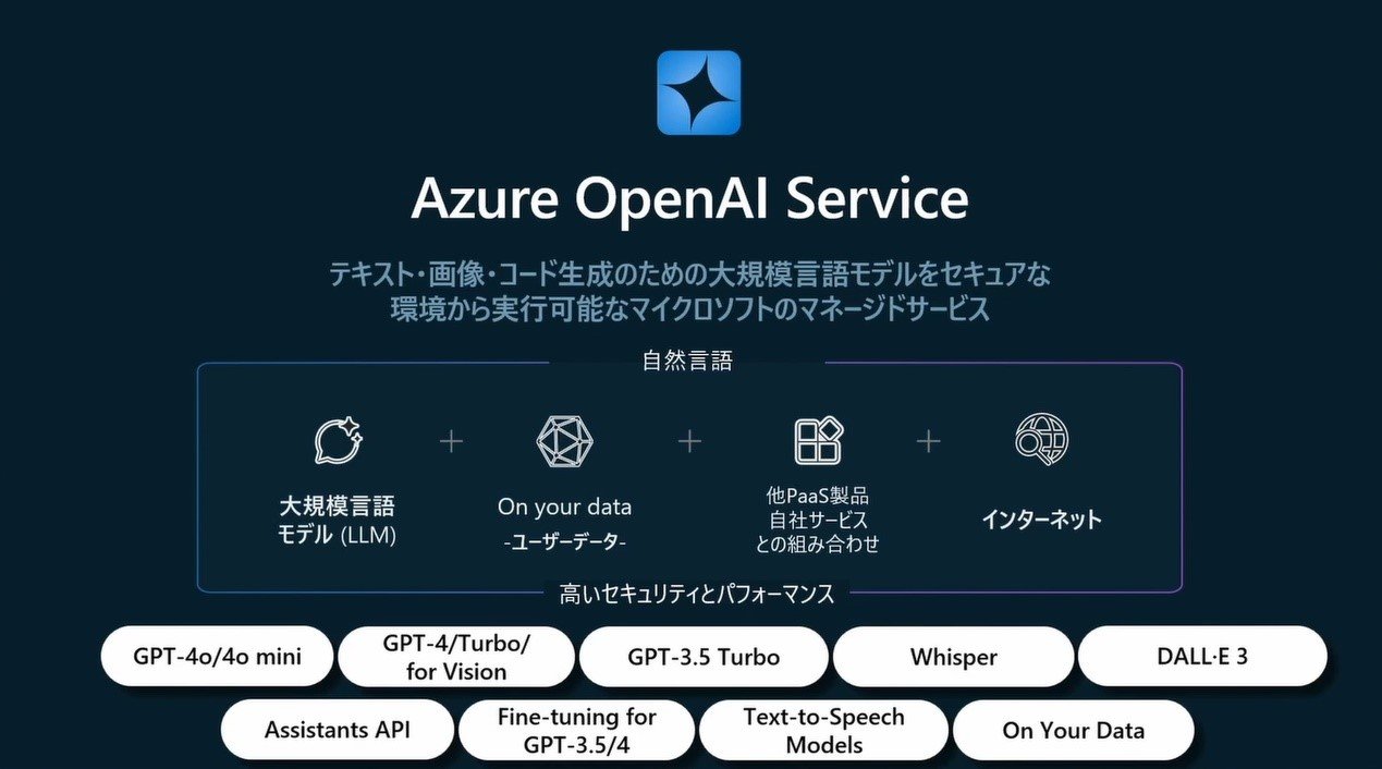 Azure OpenAI ServiceioTF{}CN\tg̓ej