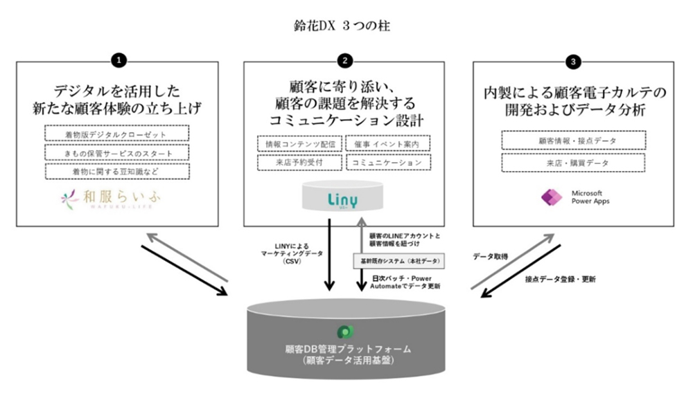 DX3̒ioTFEFri[̓ej