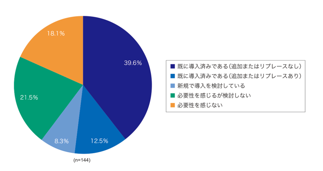 }1@ΖłITYǗc[𓱓Ă邩