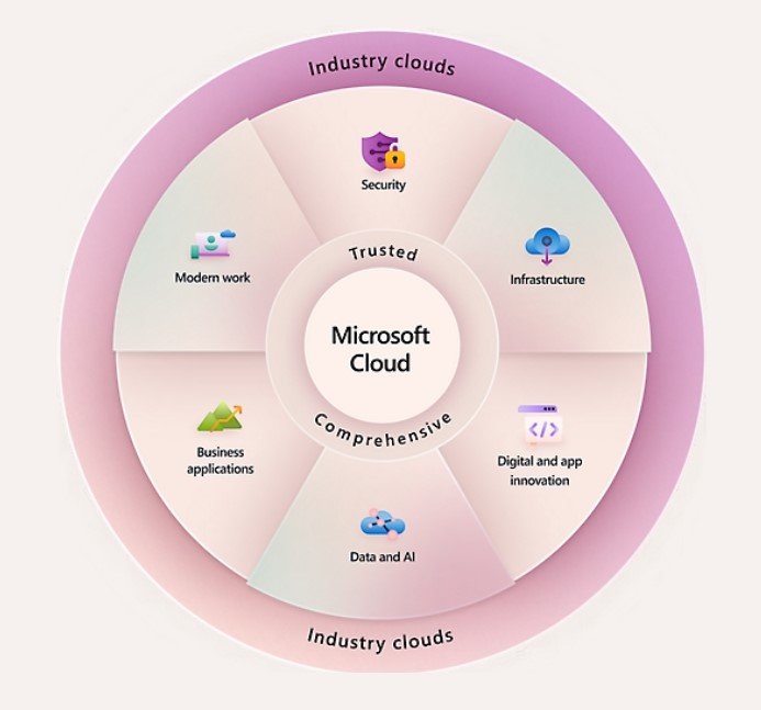 Microsoft CloudioTF}CN\tgTCgj