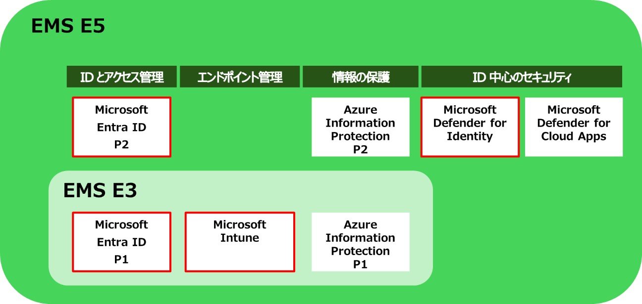 Enterprise Mobility + Security E3E5 CZXioTFGfBtBXg[jO̒񋟎j