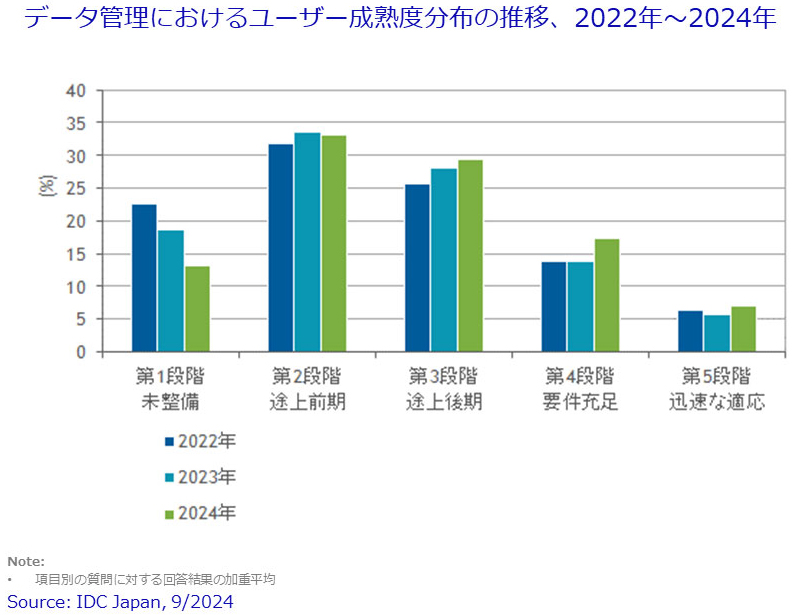 2022`2024Ñf[^Ǘɂ郆[U[nxz̐ځioTFIDC̃vX[Xj