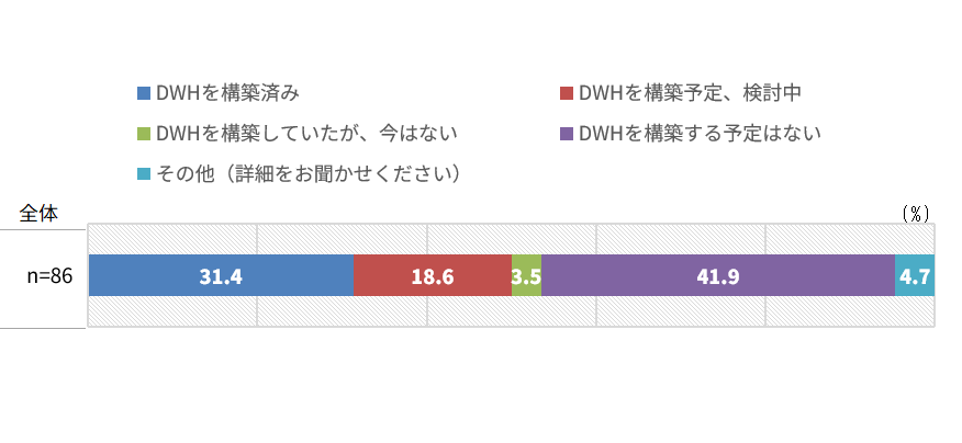 }2-1FDWH̍\z