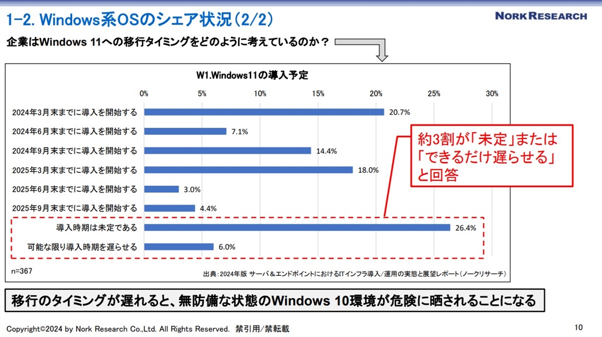 }3@Windows 11̓\莞ioTFm[NT[`j