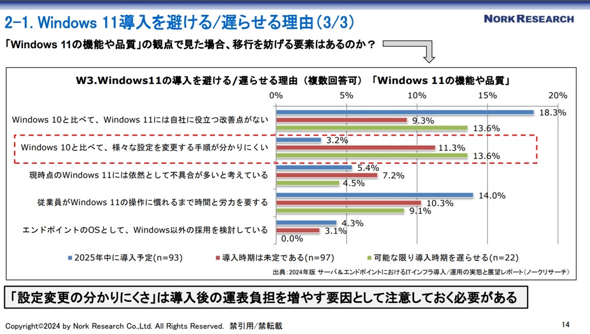 }6@Windows 11̋@\ɗ^eioTFm[NT[`j