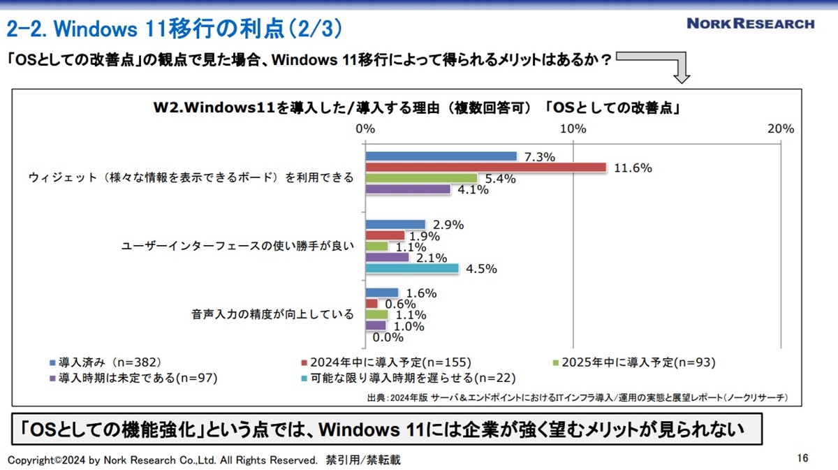 }8@Windows 11̃bg鐺͑ȂioTFm[NT[`j