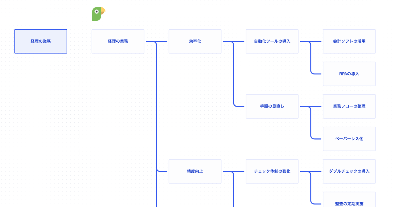 }2@͏蕡̗vfɕĒ񎦁ioTFObhpb`̒񋟎j