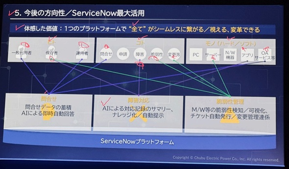 }5@ServiceNowŃ[U[^pS҂̂ȂuvioTFuServiceNow World Forum Tokyo 2024vł̒d͂̍uj