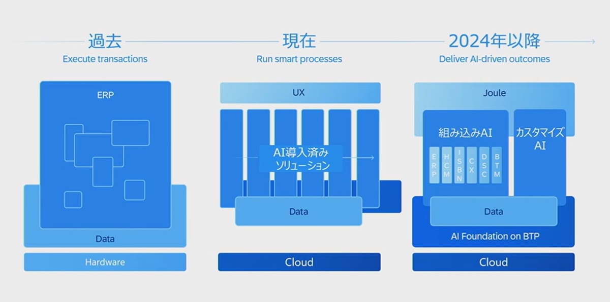 横河電機がECCからS/4HANAへ移行 Business AIを見越したERP導入とは