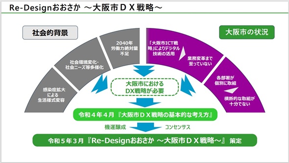 }1@̕ωɑΉ邽߂ɂ̓T[rXƖ̕ϊvڎwDX헪KvioTFuServiceNow World Forum Tokyo 2024vɂߌuj