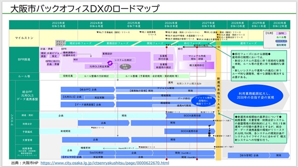 }4@2028N1̓vbgtH[^pJnɌ[h}bvioTFuServiceNow World Forum Tokyo 2024vɂߌuj