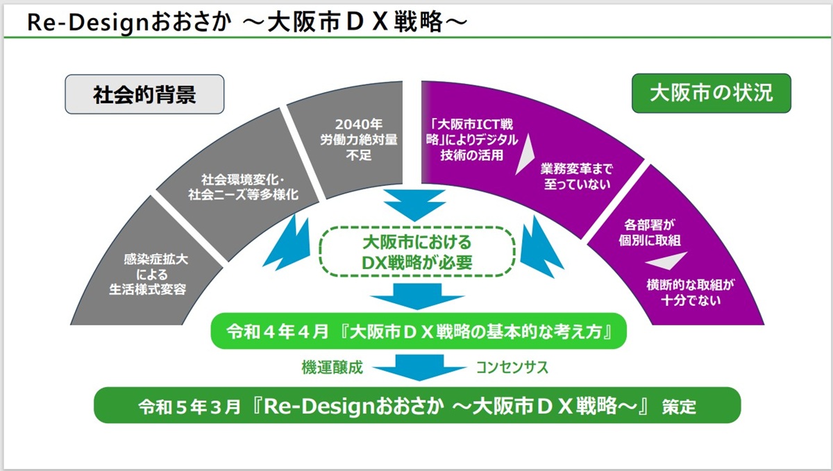 顧問先のバックオフィスのDX化提案と支援ポイント PDFテキスト付 150件