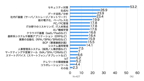 }1@ITŏdĂ鍀