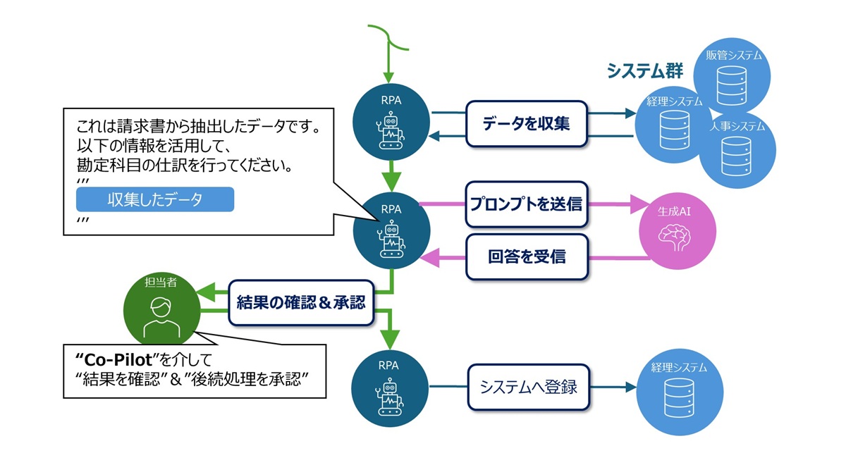 今さらRPA導入」のメリットとは？ 中堅・中小における活用事例【4選