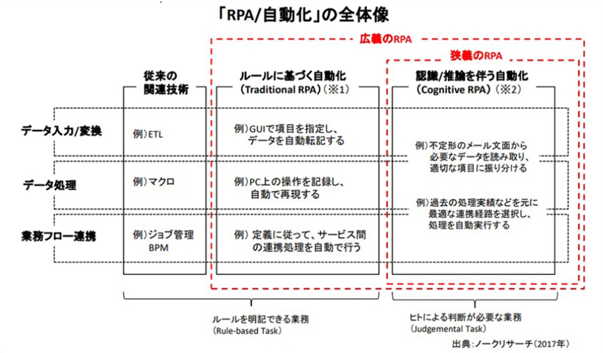 【状態良 RPA】　Santi Aldama RPA RPAの教訓」をどう生かす？ AIエージェントが“導入の壁”を乗り超える